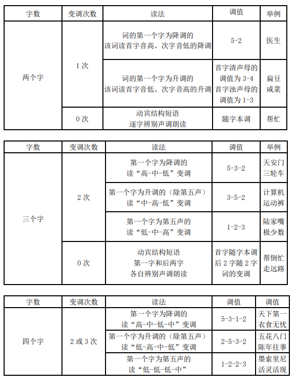 变调规则